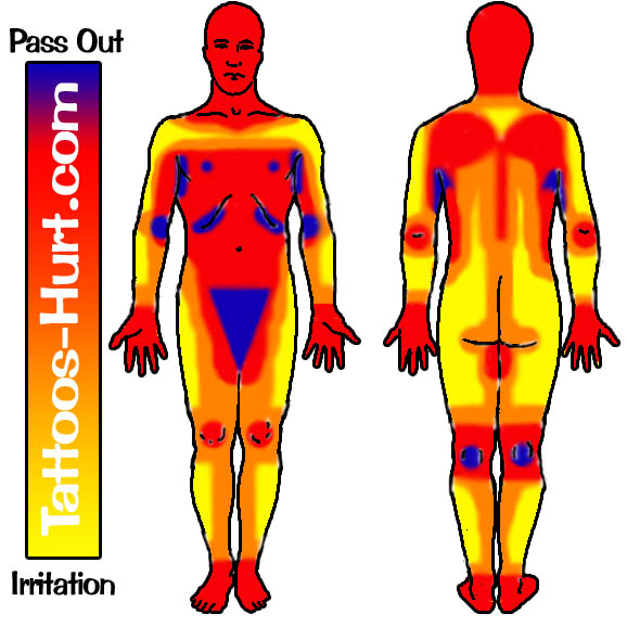 tattoo-pain-areas